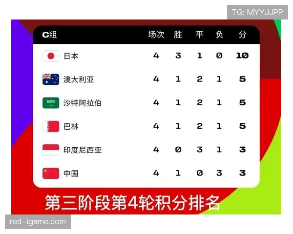 2026世界杯12个小组怎么分组规则有哪些变化