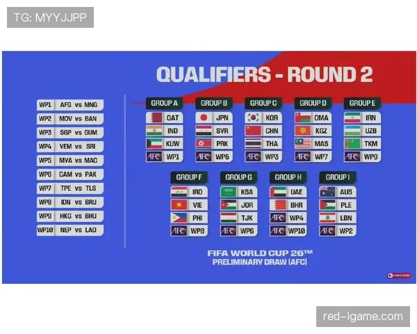 2026世界杯12个小组怎么分组规则有哪些变化