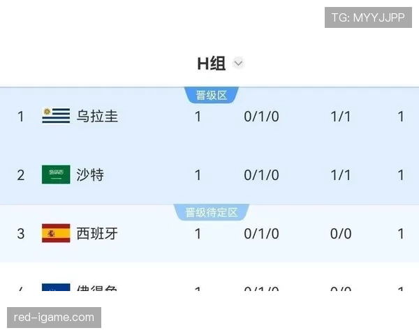 沙特VS佛得角出线生死战预测